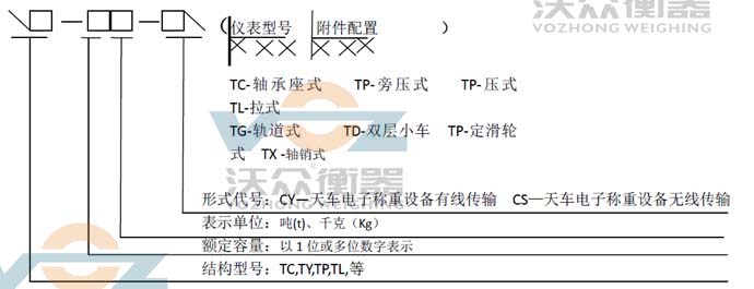 ��܇������Ҏ(gu��)�t�Dʾ